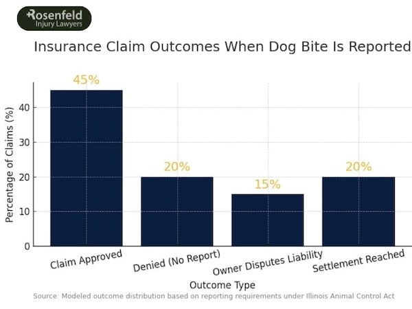 When to report a dog bite to the police in Illinois