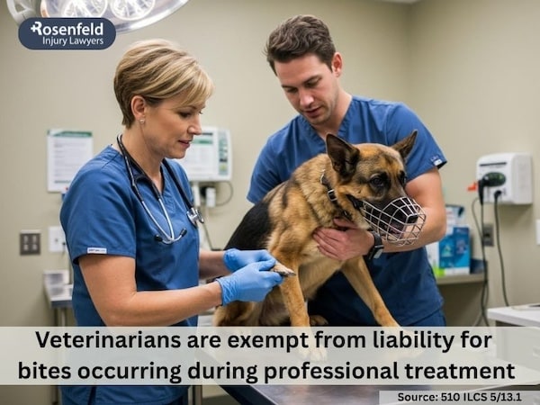 Understand how provocation, trespassing, and other factors can limit legal responsibility