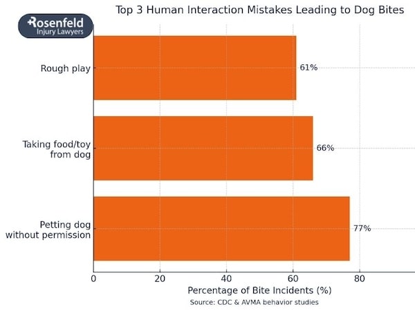 Dog attack prevention