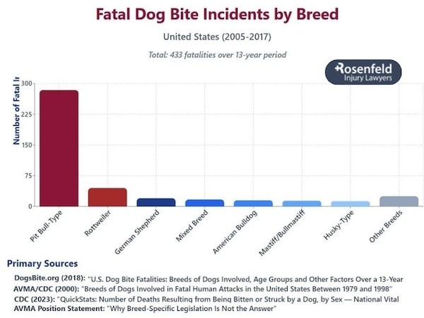 Strongest dog bite force by breed